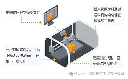 解鎖高精尖控制應(yīng)用臺達方案助力3D打印穩(wěn)定、高質(zhì)生產(chǎn)